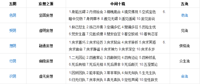 楞嚴經五十陰魔